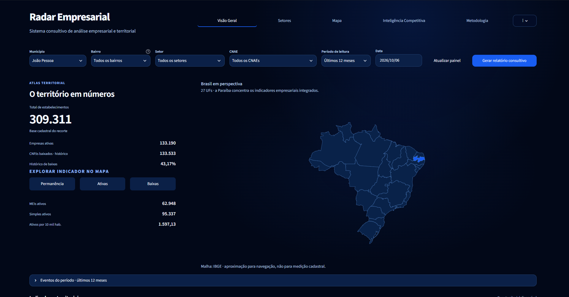 Painel do Radar Empresarial com indicadores de empresas e mapa do Brasil